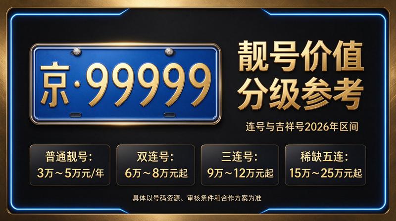 行业政策分析图